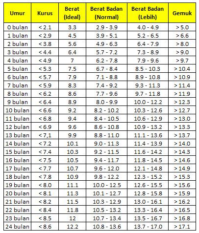 Tabel Berat Badan Anak 7 Tahun - IMAGESEE