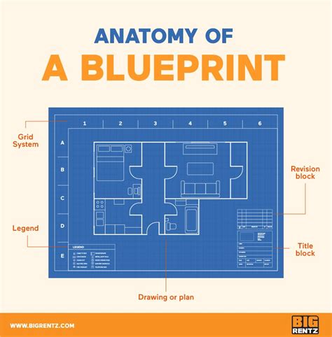 What Are The Three Steps In The Process Of Reading A Blueprint - Lori Sheffield's Reading Worksheets