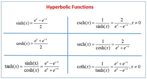 Hyperbolic Functions (solutions, examples, videos)