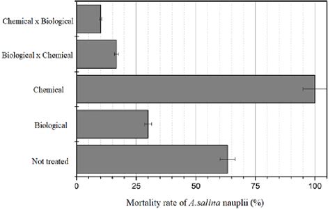 Comparison of mortality rates (graph). | Download Scientific Diagram