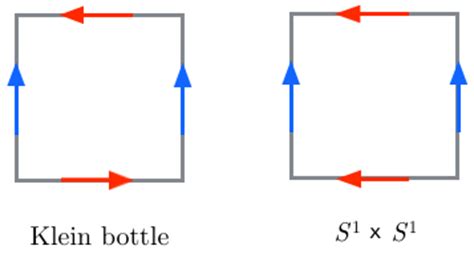 general topology - What are these quotient spaces homeomorphic to? - Mathematics Stack Exchange