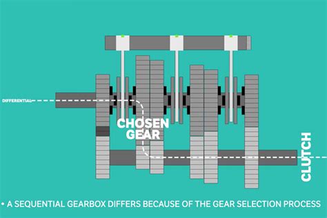 The Pros And Cons Of A Sequential Gearbox