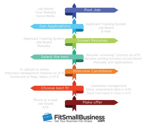 The Ultimate Guide to Resume Screening