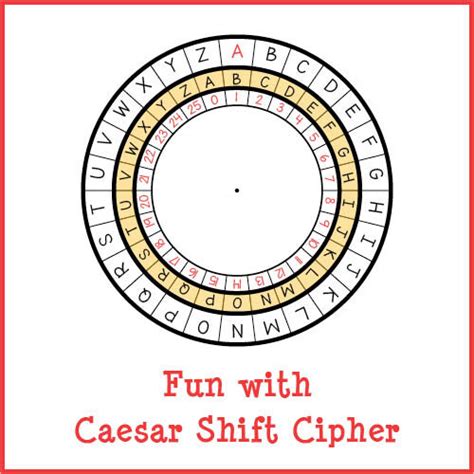 Encryption Using Caesar Cipher | 💻Programming With Suman Prasad