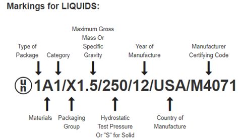 Hazmat Segregation Table | Elcho Table