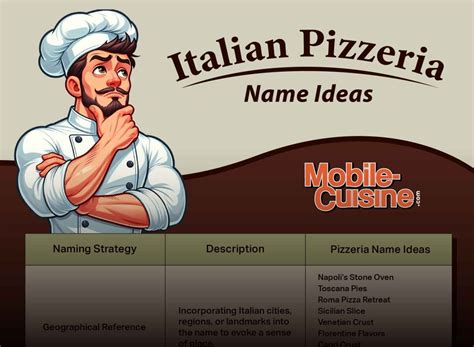 575+ Italian Restaurant Name Ideas from Classic to Contemporary