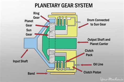 [DIAGRAM] Gm Automatic Transmission Diagrams - MYDIAGRAM.ONLINE