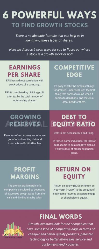 6 Ways To Find Growth Stocks | Meaning, Examples, Risks, Returns