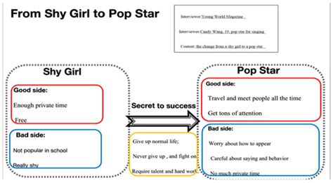 Speed Reading Mastery: 10 Tips & Tricks For Reading Comprehension