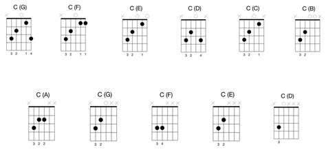 Solo Guitar: Combining Scales With Chords Liberty Park Music | eduaspirant.com