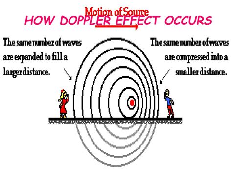 Doppler Effect Example Physics