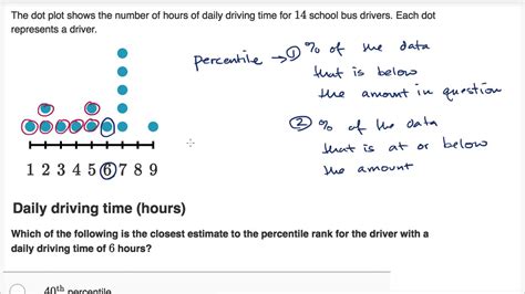 Percentile Formula