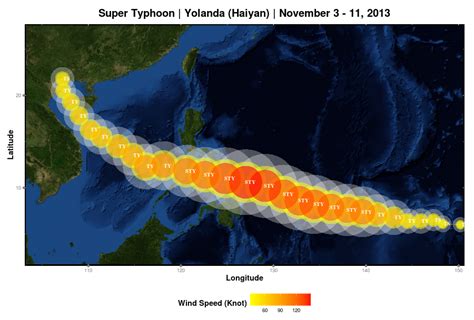 R: Mapping Super Typhoon Yolanda (Haiyan) Track