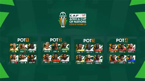 CAF Reveals Procedure For 2023 Africa Cup Of Nations Draw | SKB's Journal