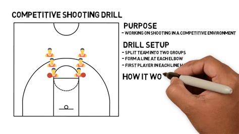 Shooting Drills For Youth Basketball Players | EOUA Blog