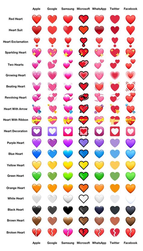 What Every Heart Emoji Really Means | Heart emoji, Emoji combinations, Emoji