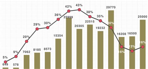 Trends of Private Investment in Infrastructure in India | Download Scientific Diagram