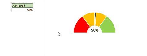 How To Create Speedometer Chart in Excel