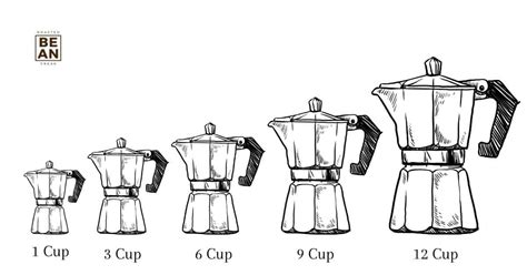 A Beginner’s Guide to Moka Pots: How to Choose the Right Moka Pot Size