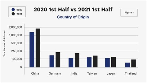 2021 Global Trade Data: Insights into Import and Export Trends | King Group Blog