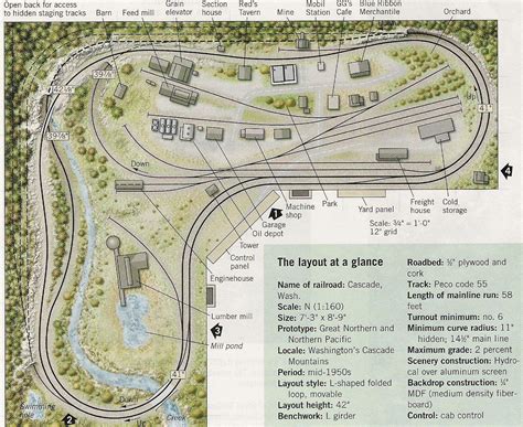 Model Train Track Plans Ho Scale With Wiring