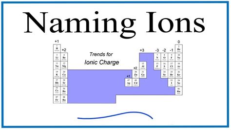 Naming Ions: How to Write the Names for Ions - YouTube