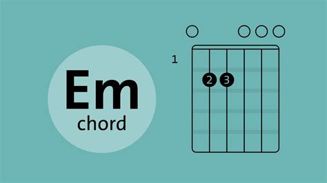 How to play an Em chord on guitar - YouTube