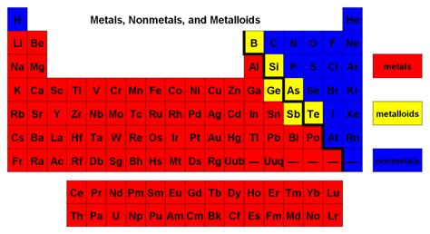 Metalloids Periodic Table Staircase - Periodic Table Timeline