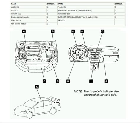 ECU Location and Removal Guide: I Need Information and a Guide on ...