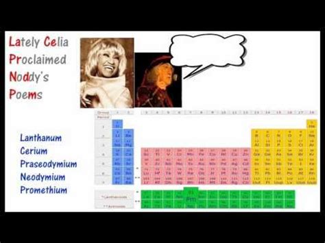 Periodic Table With Mnemonics