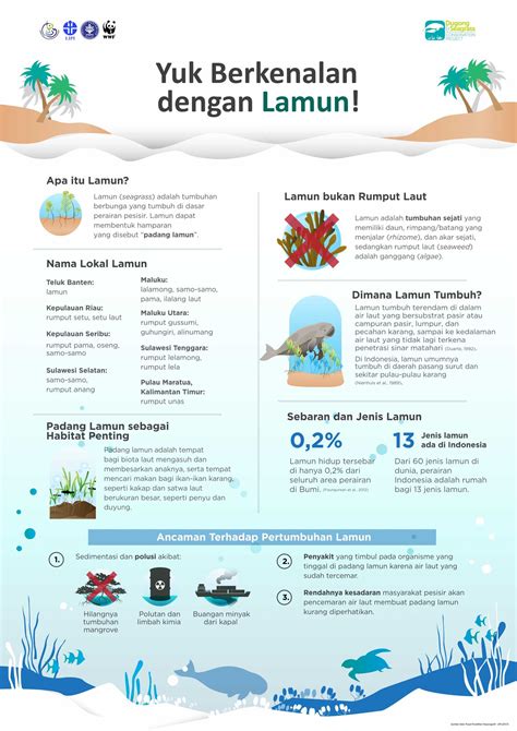 Lamun dan Dugong untuk Bahari yang Lebih Lestari – Ghozaliq blog