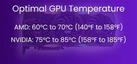 Best GPU Temperature For Gaming [2025 Update] - GPU Mag