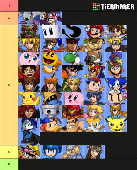 Super Smash Flash 2 Fighter Tier List by Pokemonger on DeviantArt