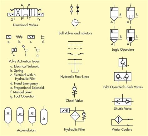 What’s the Difference Between Hydraulic Circuit Symbols? | Hydraulic systems, Hydraulic ...