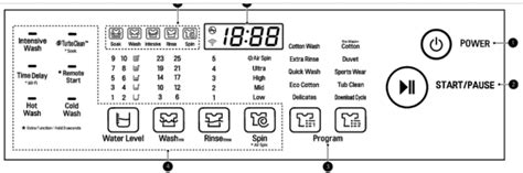 Lg Washing Machine Symbols Meaning - IMAGESEE