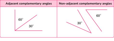 Complementary Angles - Math Steps, Examples & Questions