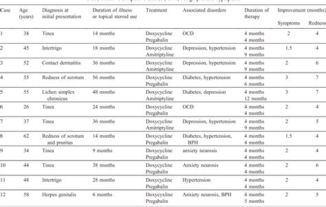 Figure 3 from Red scrotum syndrome: idiopathic neurovascular phenomenon ...