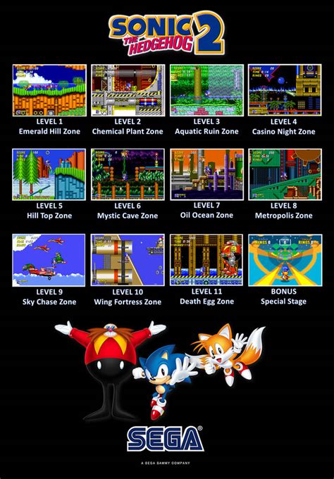 Sonic 2 levels by gikesmanners1995 on DeviantArt