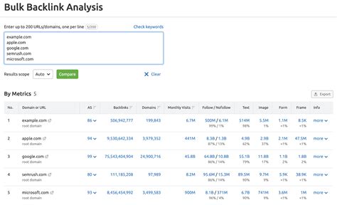 Link Building Strategies