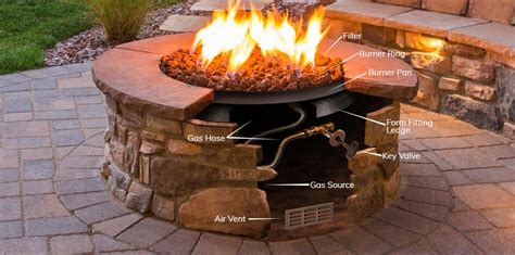 How to build a gas fire pit – Builders Villa