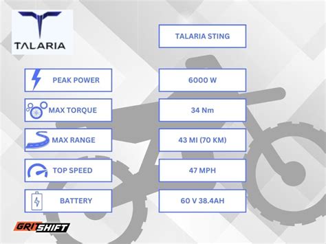 The Talaria Sting: What Sets It Apart From The Others? - GritShift Media