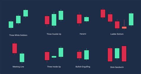 How Are Bullish Candlestick Patterns Formed?- NIWS