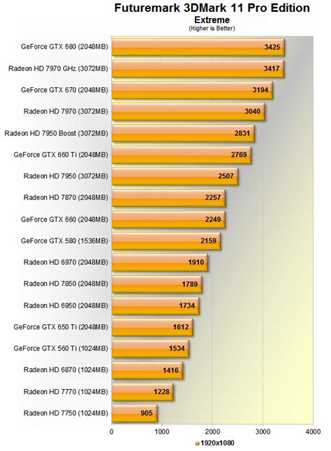 The Best Graphics Cards: Nvidia vs. AMD Current-Gen Comparison > Test ...