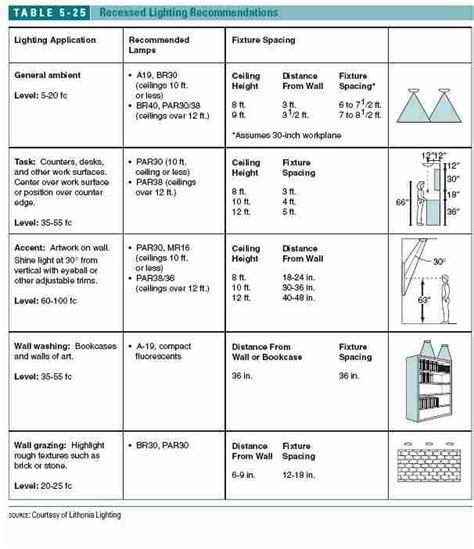 Commercial Kitchen Lighting Regulations – Things In The Kitchen