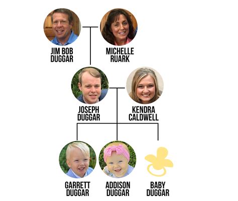 Duggar Family Tree: The Ultimate Visual Guide to the Famous Family