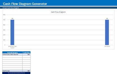 Cash Flow Diagram Generator - General Wiring Diagram