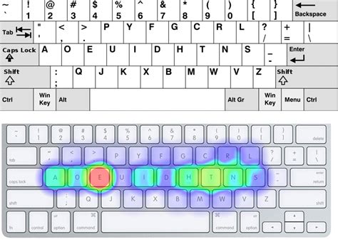 QWERTY vs. Dvorak vs. Colemak Keyboard Layouts - Das Keyboard Mechanical Keyboard Blog