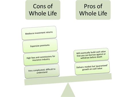 The Pros and Cons of Whole Life Insurance | Whole life insurance ...