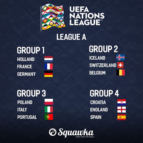 What is the Uefa Nations League? How it works, groups and fixtures ...