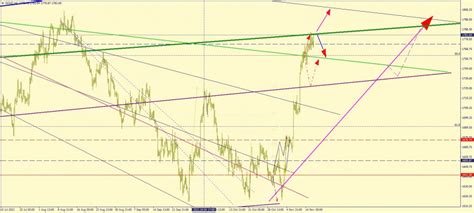 Forex Analysis & Reviews: 16.11.2022 - Technical analysis of gold